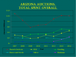 2014 Arizona Chart 1