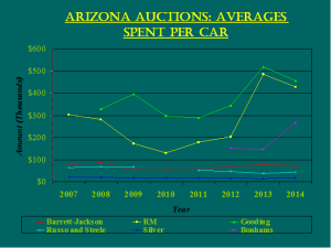 2014 Arizona chart 2